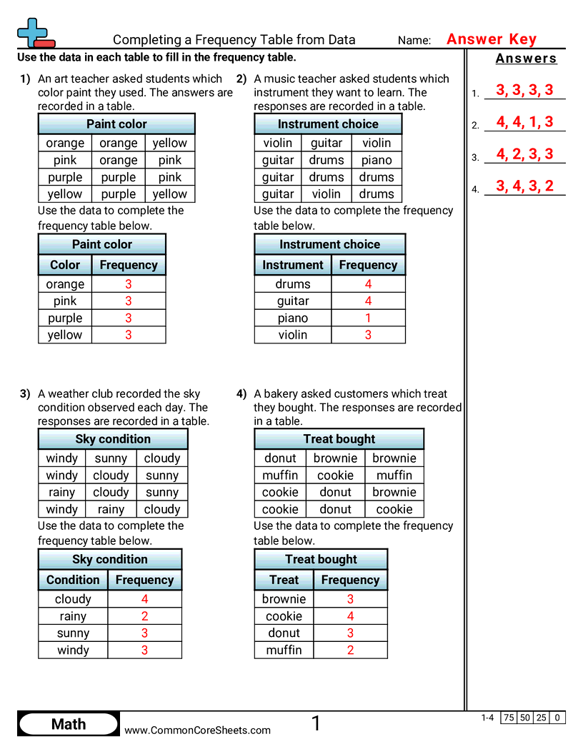 Related worksheet