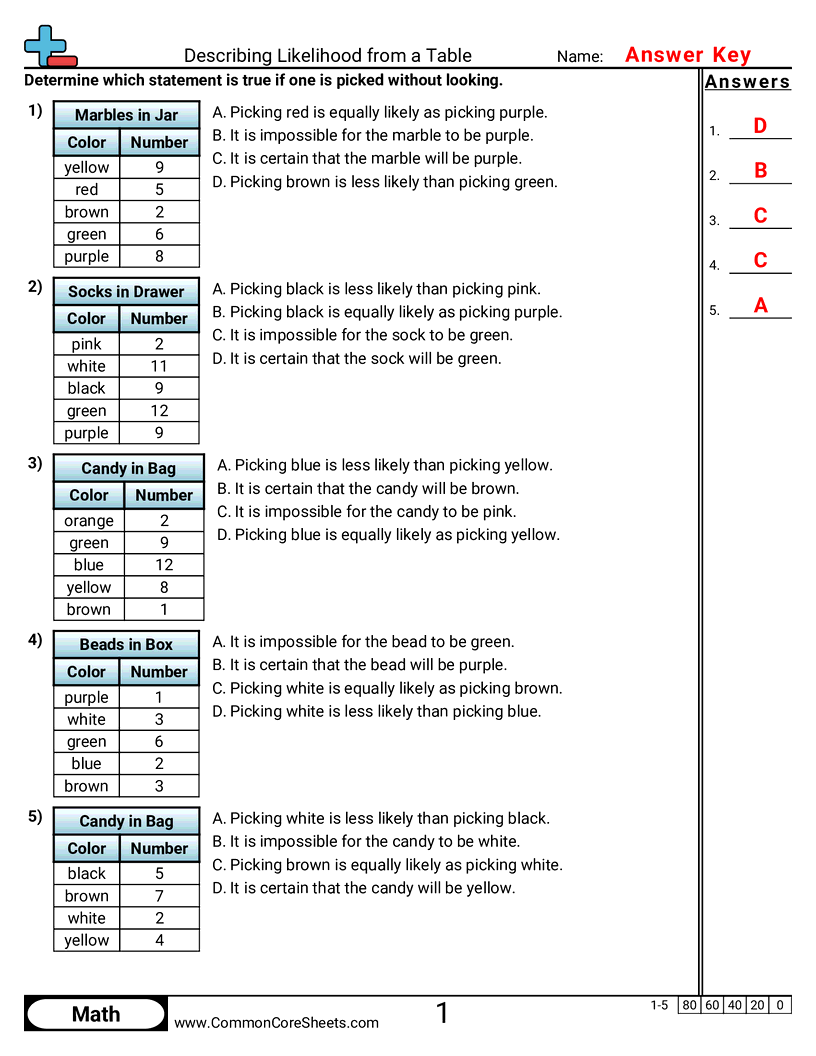Related worksheet