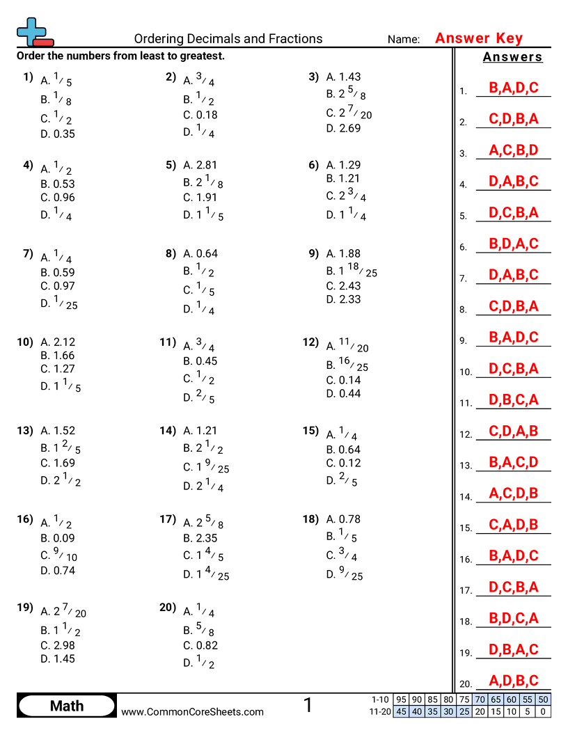 Related worksheet
