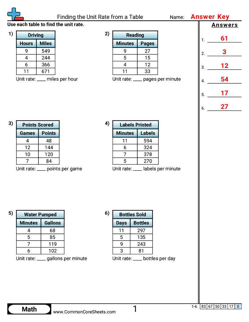 Related worksheet