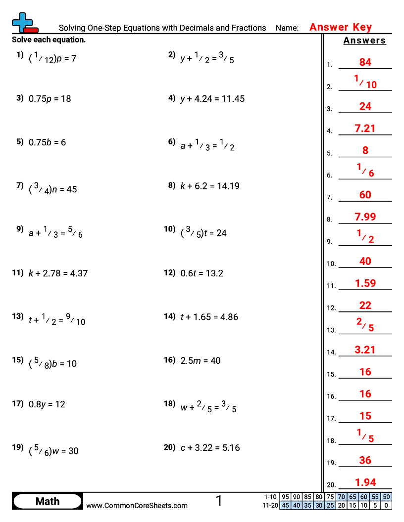 Related worksheet