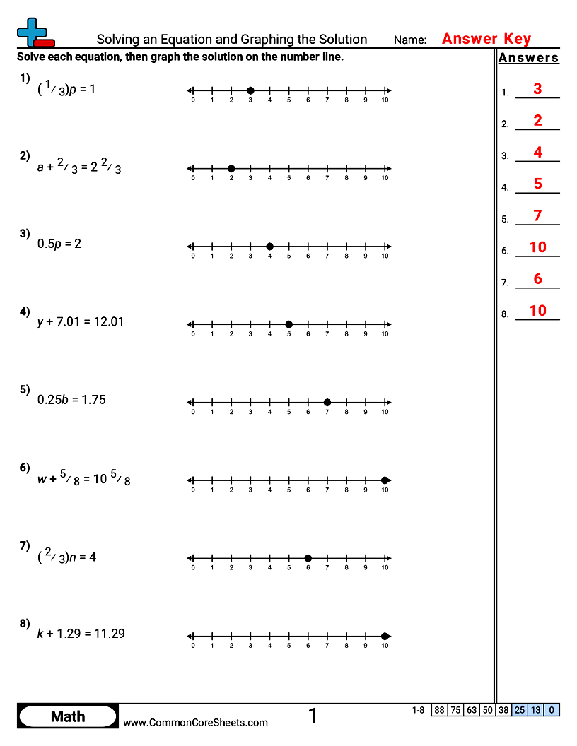 Related worksheet