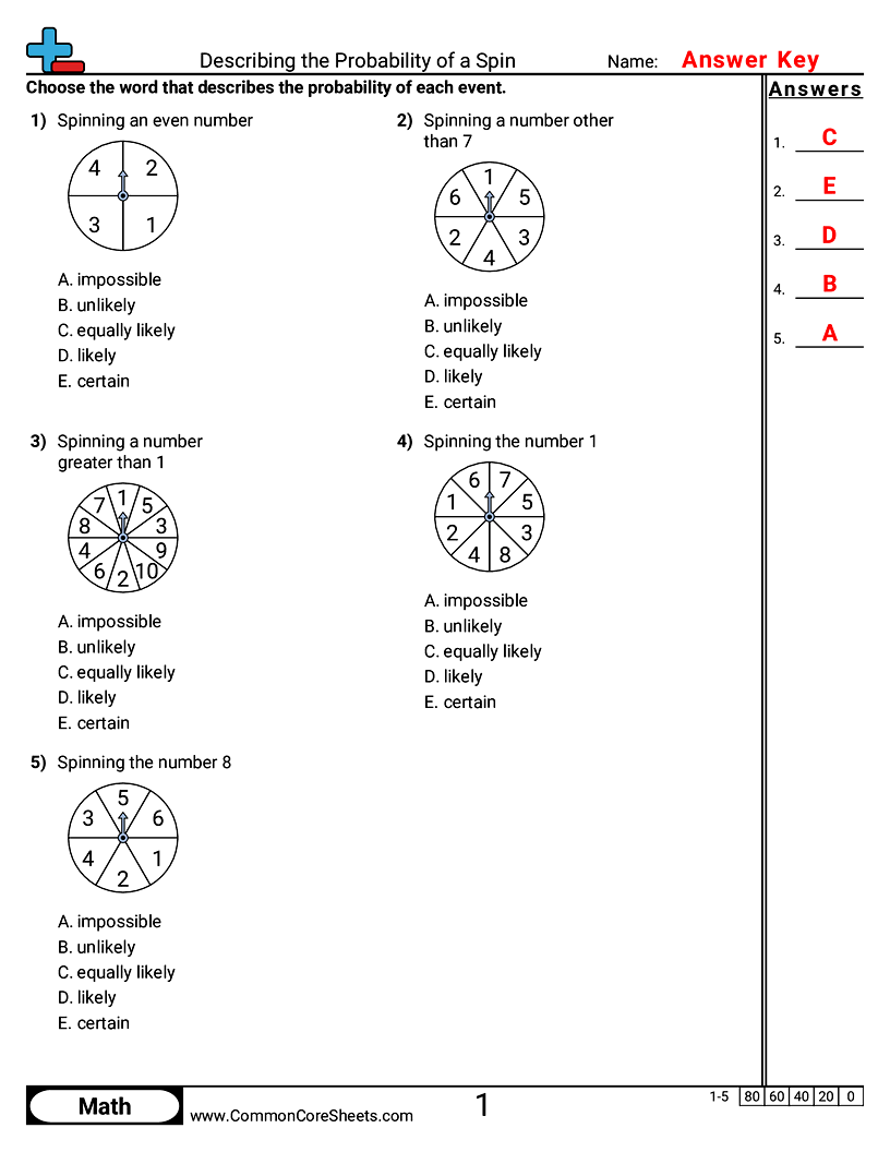 Related worksheet