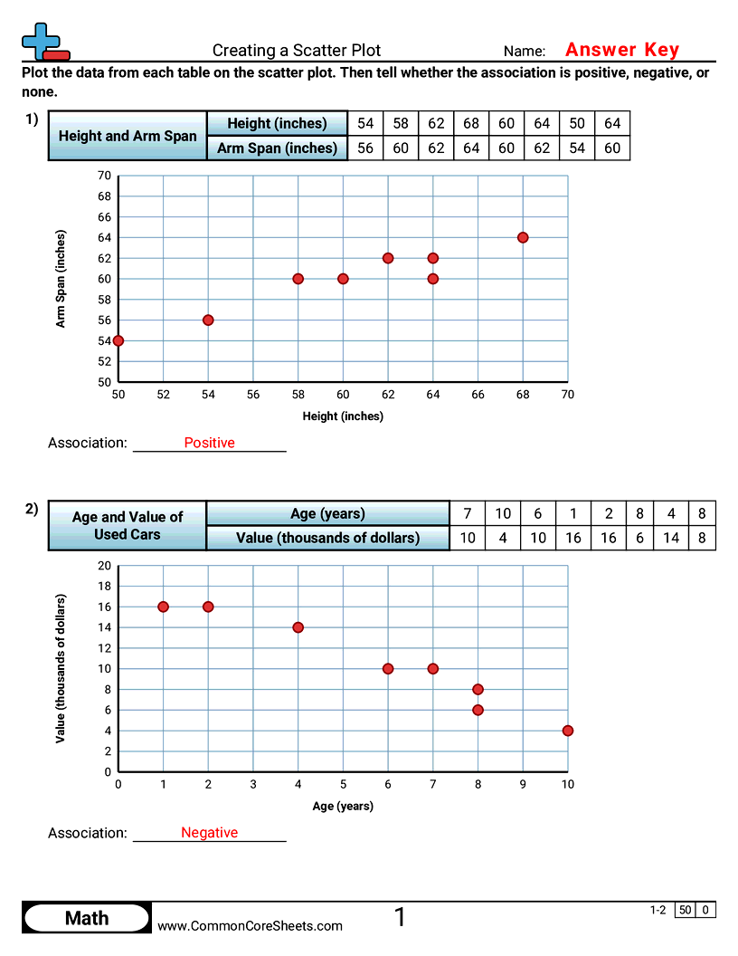 Related worksheet
