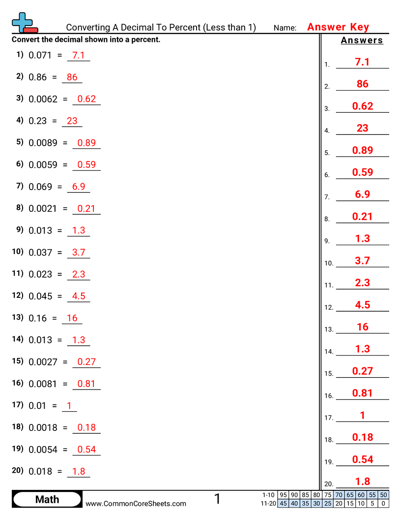 Related worksheet