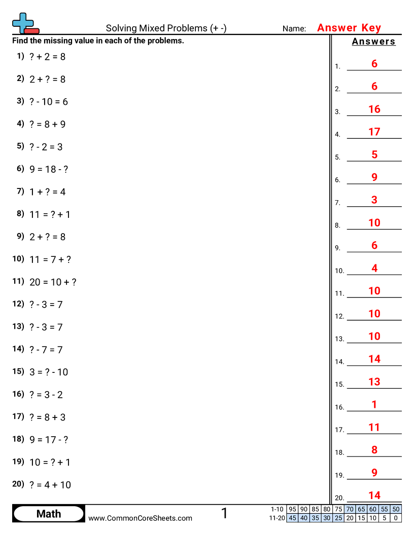 Related worksheet