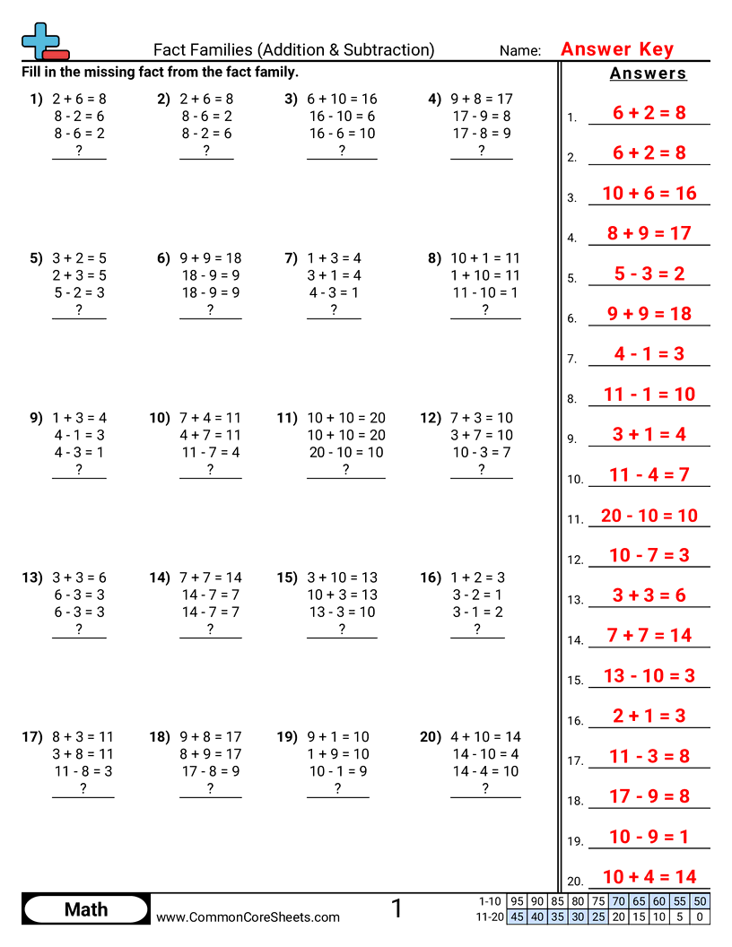 Related worksheet