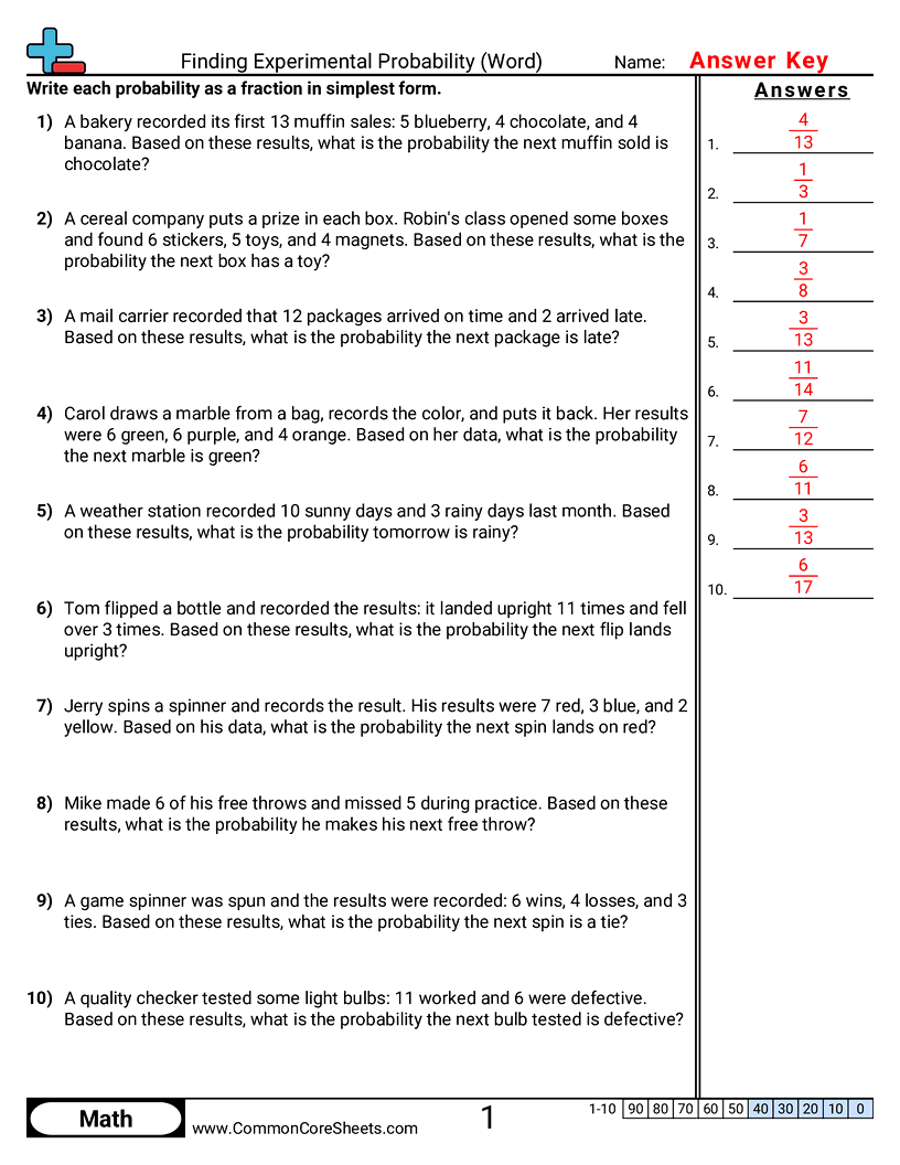 Related worksheet