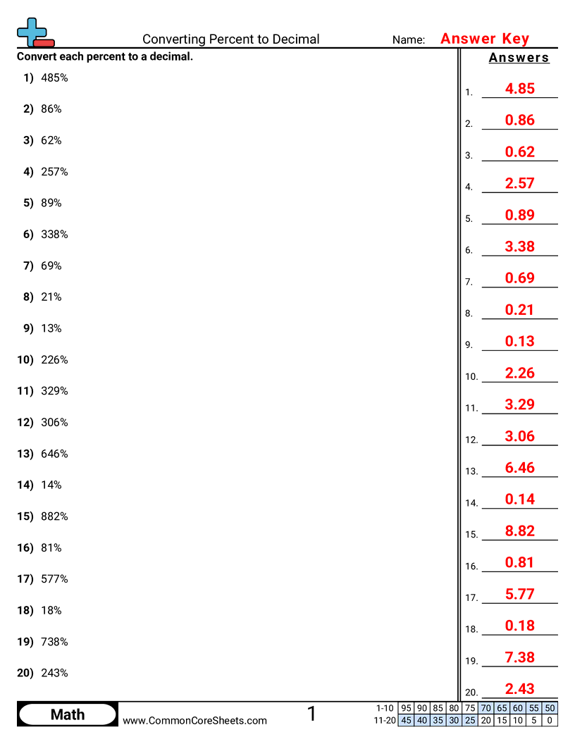 Related worksheet