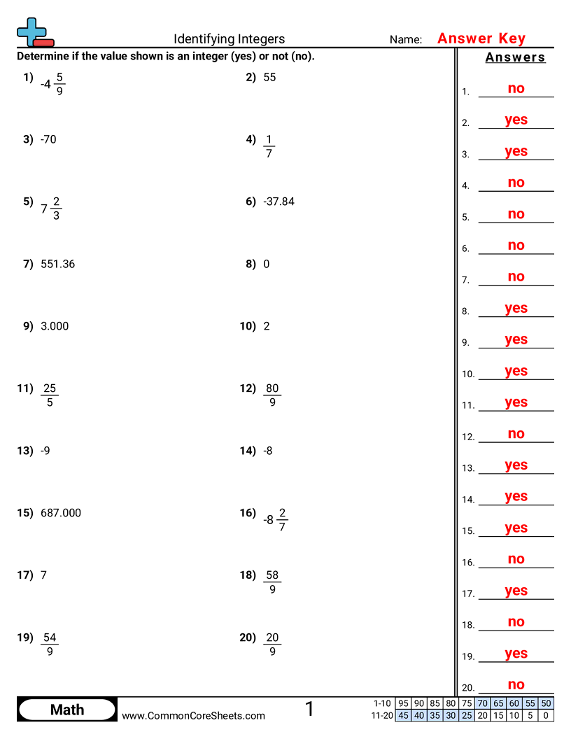 Related worksheet